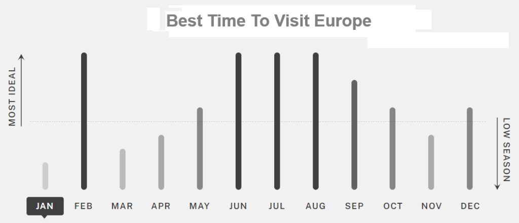 Best Time To Visit Europe