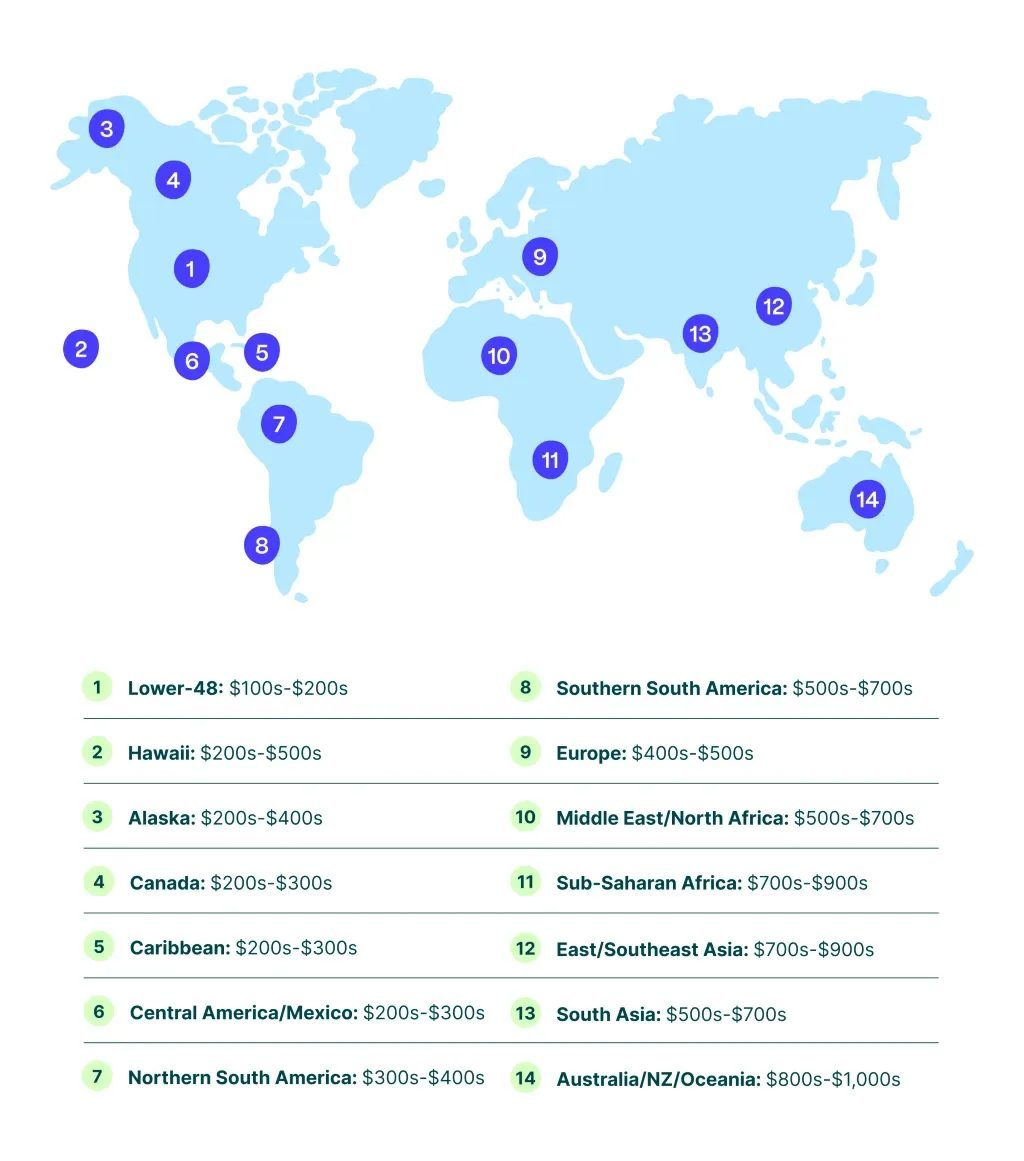 When Cheap Flights Backfire: Total Trip Cost Risks