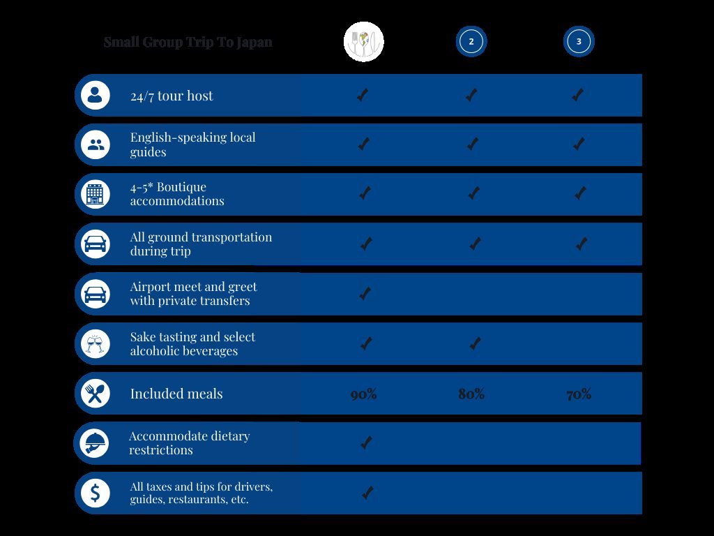 Trip pacing and daily cost comparison