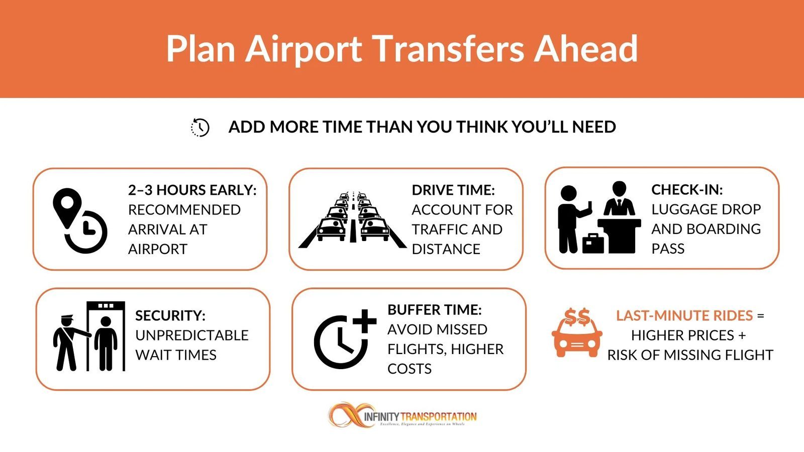 Various airport transportation options including shuttles, transit and rideshares