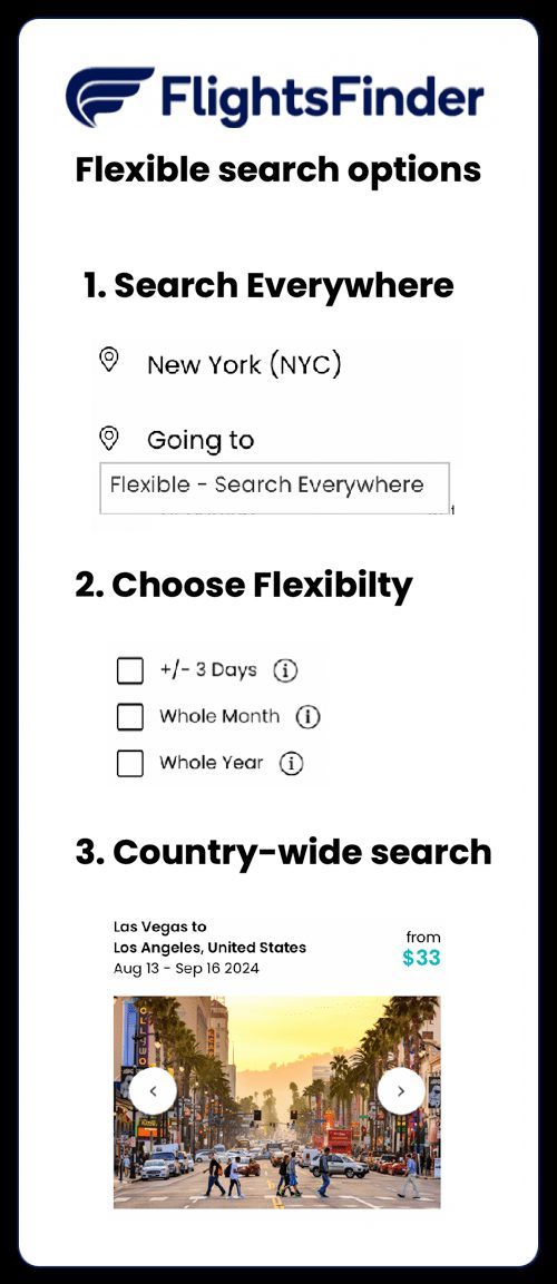 Flexible date flight search interface showing cheaper options across days