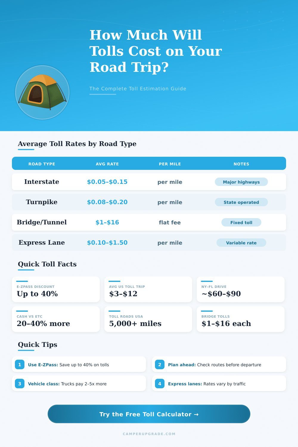 Road Trip Toll Calculator – Estimate Your Tolls Fast